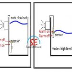 Sensor Ketinggian Air Dilengkapi Alarm (Alarm Pengisian Tandon Otomatis)